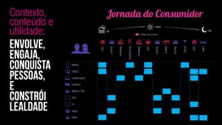 Foto tweetada pela NBC News comparando
pelegrinos na praça St. Peter em 2005 e 2013
P E S S O A S
parte da vida
das
 