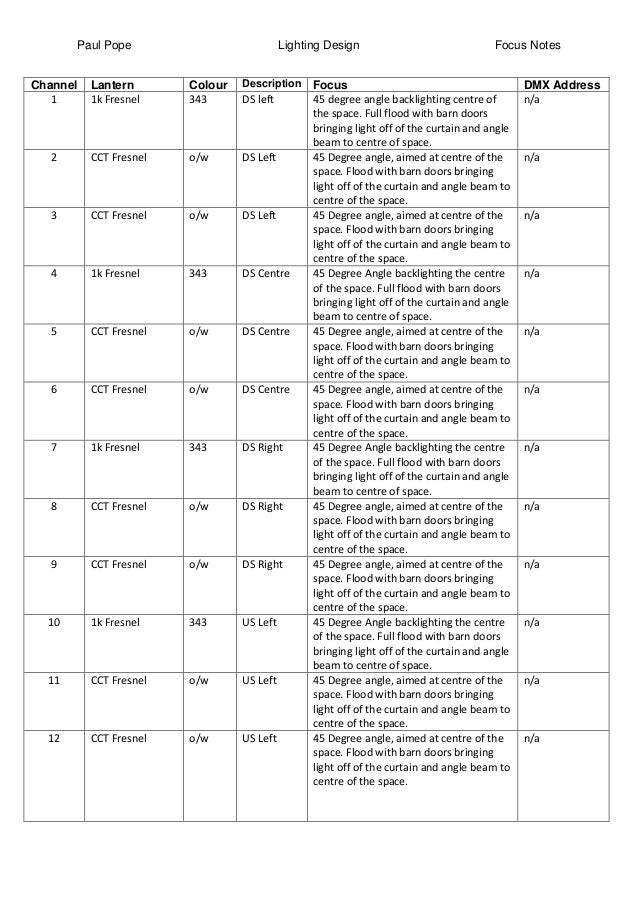 Focus notes a2 drama exam