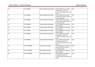 Focus Notes – Drama Exams Anna Brown
12 CCT FRESNEL General Wash (Second Row) (M S R) Wide Focus shutter
off right barn door off
curtain and top barn door off
roof.
013
13 CCT FRESNEL General Wash (Third Row) (U S L) Wide Focus shutter
off left and top barn door off
curtain and roof.
013
14 CCT FRESNEL General Wash (Third Row) (U S L) Wide Focus shutter
off left and top barn door off
curtain and roof.
013
15 CCT FRESNEL General Wash (Third Row) (U S C) Wide Focus top barn
door off roof.
013
16 CCT FRESNEL General Wash (Third Row) (U S C) Wide Focus top barn
door off roof.
013
17 CCT FRESNEL General Wash (Third Row) (U S C) Wide Focus top barn
door off roof.
013
18 CCT FRESNEL General Wash (Third Row) (U S L) Wide Focus shutter
off right barn door off
curtain and top barn door off
roof.
013
19 CCT FRESNEL General Wash (Third Row) (U S L) Wide Focus shutter
off right barn door off
curtain and top barn door off
roof.
013
20 DTS 1K FRESNEL Back Light (First Row) (D S L)Wide Focus shutter off
left and top barn door off
curtain and roof.
079
21 DTS 1K FRESNEL Back Light (First Row) (D S C) Wide Focus top barn
door off roof.
079
22 DTS 1K FRESNEL Back Light (First Row) (D S R) Wide Focus shutter
off right barn door off
curtain and top barn door off
roof.
079
 