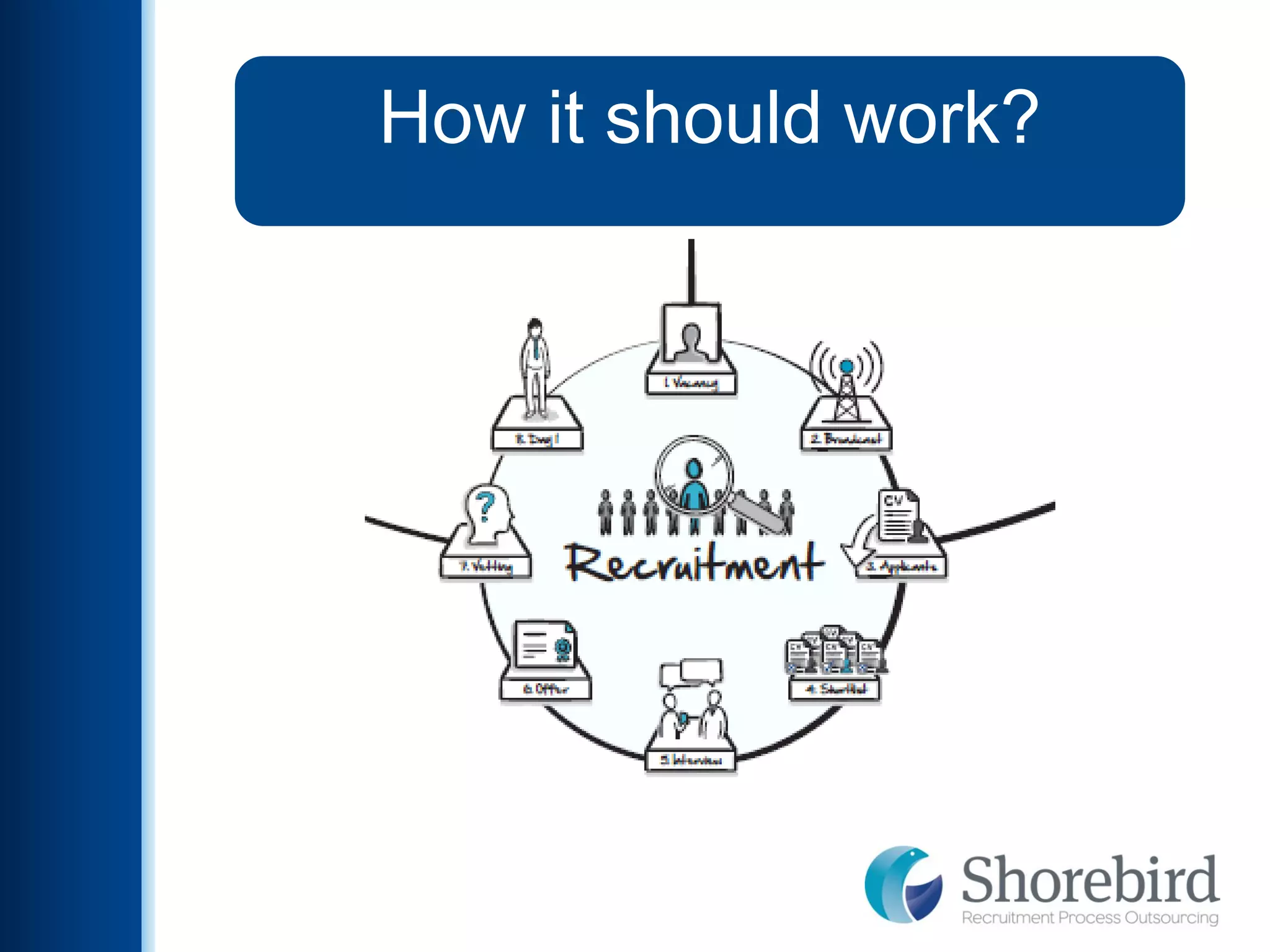 8
How it should work?
 