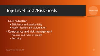 Top-Level Cost/Risk Goals
• Cost reduction
• Efficiency and productivity
• Modernization and automation
• Compliance and risk management
• Process and rules oversight
• Security
Copyright Kemsley Design Ltd., 2020 13
 