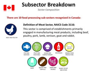 Canada's Meat Industry
