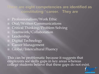  Professionalism/Work Ethic
 Oral/Written Communications
 Critical Thinking/Problem Solving
 Teamwork/Collaboration
 Leadership
 Digital Technology
 Career Management
 Global/Intercultural Fluency
This can be problematic because it suggests that
employers see skills gaps in key areas whereas
college students believe that these gaps do not exist.
 