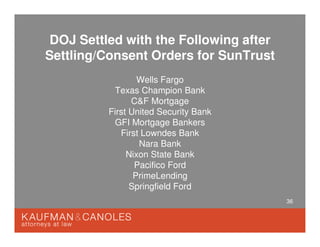 36
DOJ Settled with the Following after
Settling/Consent Orders for SunTrust
Wells Fargo
Texas Champion Bank
C&F Mortgage
First United Security Bank
GFI Mortgage Bankers
First Lowndes Bank
Nara Bank
Nixon State Bank
Pacifico Ford
PrimeLending
Springfield Ford
 