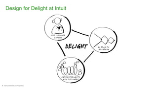 6 Intuit Confidential and Proprietary
Design for Delight at Intuit
 