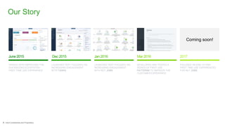 9 Intuit Confidential and Proprietary
Our Story
June2015
TASKED WITH IMPROVING THE
QUICKBOOKS ECOSYSTEM
FIRST TIME USE EXP...