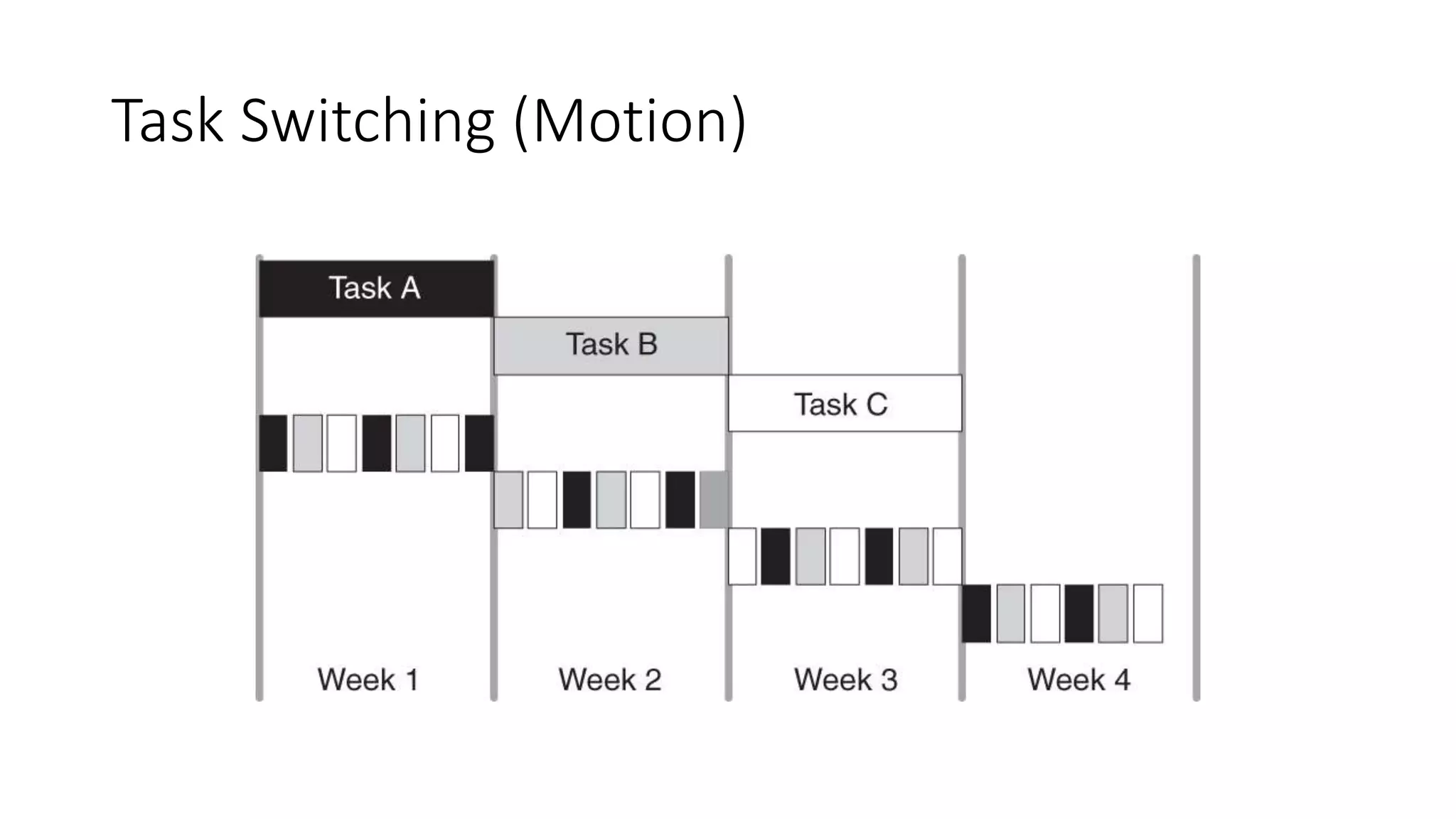 Task Switching (Motion)
 