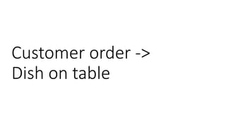 Customer order ->
Dish on table
 