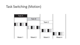 Task Switching (Motion)
 