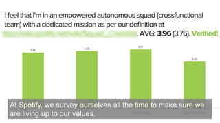 21
At Spotify, we survey ourselves all the time to make sure we
are living up to our values.
 