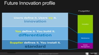 IT budget/Effort

Users define it. Users try it.

innovation
Innovation

You define it. You build it.

differentiation
Maintenance

Supplier defines it. You install it.

standard
© All rights reserved

Copyright CXO Advisor & SaaS-it Consult 2013

Vendor
Management

 