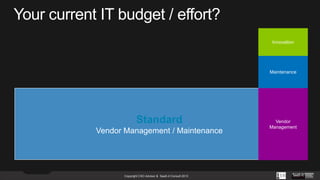 Innovation

Maintenance

Standard
Vendor Management / Maintenance

Copyright CXO Advisor & SaaS-it Consult 2013

Vendor
Management

 