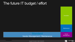 Innovation

Maintenance

Standard
Vendor Management / Maintenance
Copyright CXO Advisor & SaaS-it Consult 2013

Vendor
Management

 