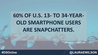 60% OF U.S. 13- TO 34-YEAR-
OLD SMARTPHONE USERS
ARE SNAPCHATTERS.
SOURCE: COMSCORE
#DSOnline @LAURAEWILSON
 
