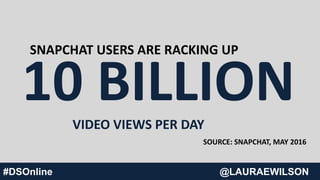 SNAPCHAT USERS ARE RACKING UP
10 BILLIONVIDEO VIEWS PER DAY
SOURCE: SNAPCHAT, MAY 2016
#DSOnline @LAURAEWILSON
 