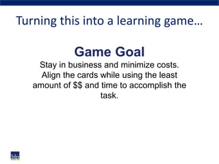 Game Goal
Stay in business and minimize costs.
Align the cards while using the least
amount of $$ and time to accomplish t...