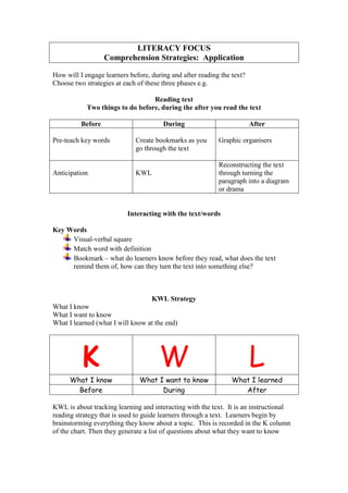LITERACY FOCUS
Comprehension Strategies: Application
How will I engage learners before, during and after reading the text?
Choose two strategies at each of these three phases e.g.
Reading text
Two things to do before, during the after you read the text
Before During After
Pre-teach key words Create bookmarks as you
go through the text
Graphic organisers
Anticipation KWL
Reconstructing the text
through turning the
paragraph into a diagram
or drama
Interacting with the text/words
Key Words
Visual-verbal square
Match word with definition
Bookmark – what do learners know before they read, what does the text
remind them of, how can they turn the text into something else?
KWL Strategy
What I know
What I want to know
What I learned (what I will know at the end)
K W L
What I know What I want to know What I learned
Before During After
KWL is about tracking learning and interacting with the text. It is an instructional
reading strategy that is used to guide learners through a text. Learners begin by
brainstorming everything they know about a topic. This is recorded in the K column
of the chart. Then they generate a list of questions about what they want to know
 