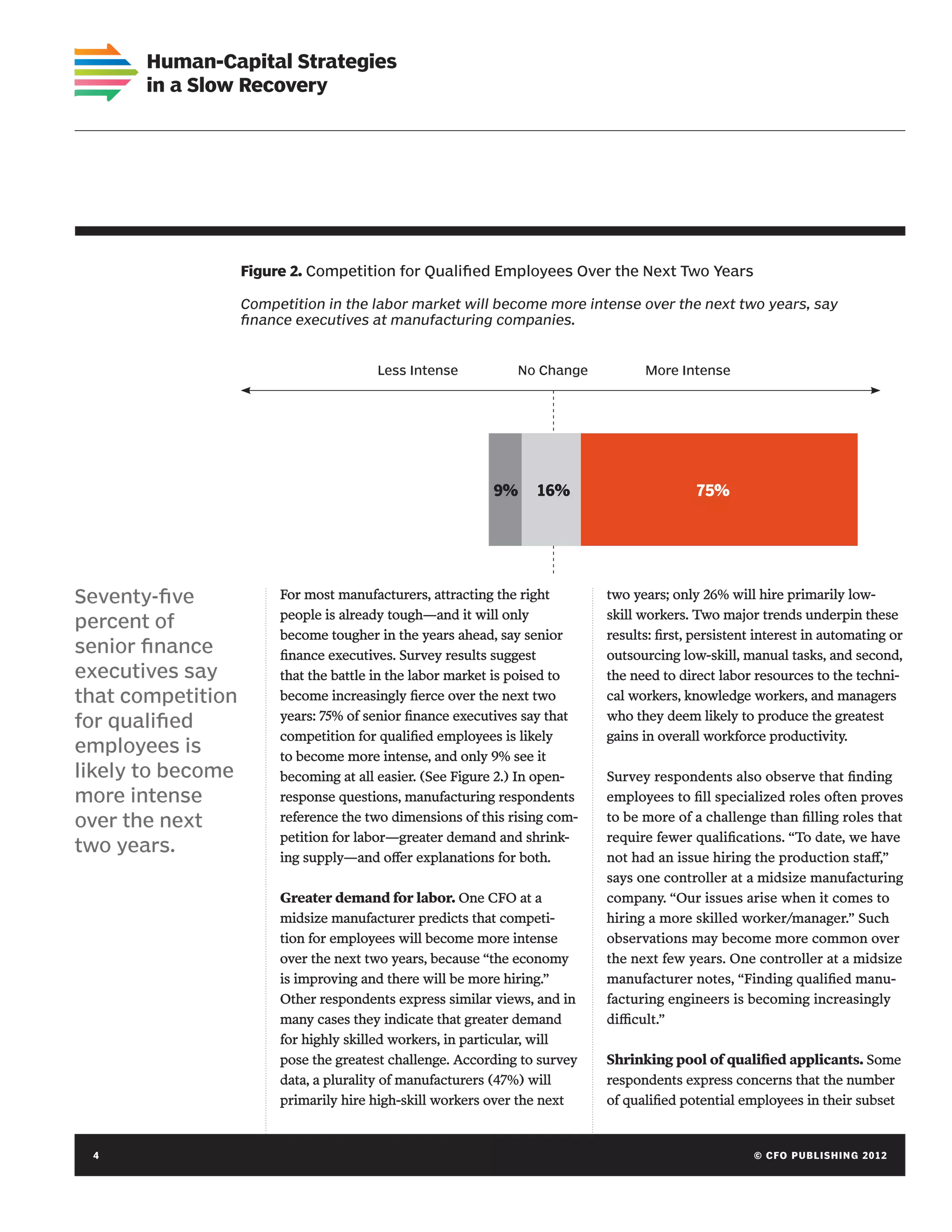 Human-Capital Strategies
       in a Slow Recovery




                   Figure 2. Competition for Qualified Employees Over the Next Two Years

                   Competition in the labor market will become more intense over the next two years, say
                   finance executives at manufacturing companies.


                                       Less Intense           No Change          More Intense




                                                          9%     16%                      75%




Seventy-five            For most manufacturers, attracting the right       two years; only 26% will hire primarily low-
                        people is already tough—and it will only           skill workers. Two major trends underpin these
percent of
                        become tougher in the years ahead, say senior      results: first, persistent interest in automating or
senior finance          finance executives. Survey results suggest         outsourcing low-skill, manual tasks, and second,
executives say          that the battle in the labor market is poised to   the need to direct labor resources to the techni-
that competition        become increasingly fierce over the next two       cal workers, knowledge workers, and managers
                        years: 75% of senior finance executives say that   who they deem likely to produce the greatest
for qualified
                        competition for qualified employees is likely      gains in overall workforce productivity.
employees is            to become more intense, and only 9% see it
likely to become        becoming at all easier. (See Figure 2.) In open-   Survey respondents also observe that finding
more intense            response questions, manufacturing respondents      employees to fill specialized roles often proves
over the next           reference the two dimensions of this rising com-   to be more of a challenge than filling roles that
                        petition for labor—greater demand and shrink-      require fewer qualifications. “To date, we have
two years.
                        ing supply—and offer explanations for both.        not had an issue hiring the production staff,”
                                                                           says one controller at a midsize manufacturing
                        Greater demand for labor. One CFO at a             company. “Our issues arise when it comes to
                        midsize manufacturer predicts that competi-        hiring a more skilled worker/manager.” Such
                        tion for employees will become more intense        observations may become more common over
                        over the next two years, because “the economy      the next few years. One controller at a midsize
                        is improving and there will be more hiring.”       manufacturer notes, “Finding qualified manu-
                        Other respondents express similar views, and in    facturing engineers is becoming increasingly
                        many cases they indicate that greater demand       difficult.”
                        for highly skilled workers, in particular, will
                        pose the greatest challenge. According to survey   Shrinking pool of qualified applicants. Some
                        data, a plurality of manufacturers (47%) will      respondents express concerns that the number
                        primarily hire high-skill workers over the next    of qualified potential employees in their subset


 4	                                                                                                 © C FO P U BL I S H I N G 2 0 1 2
 