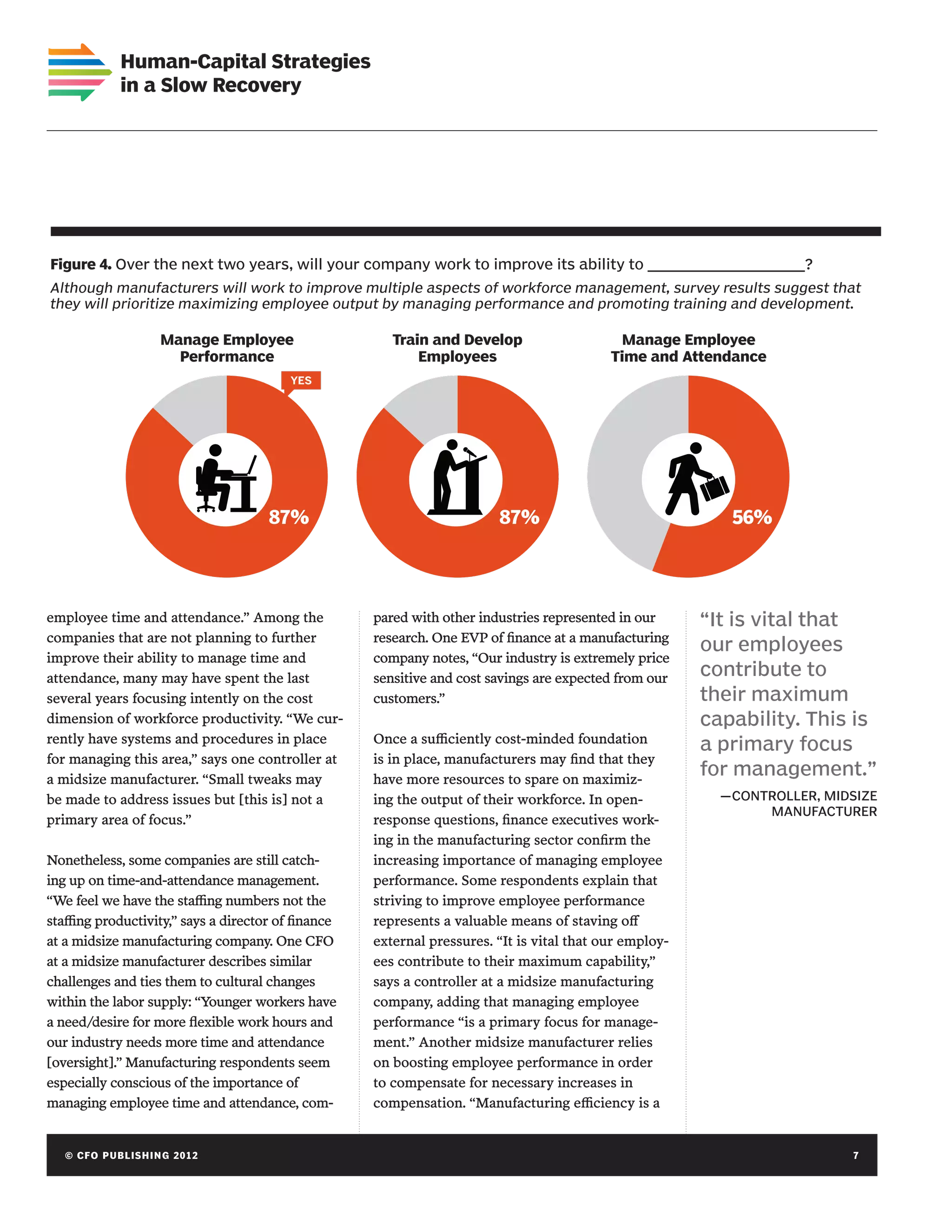 Human-Capital Strategies
             in a Slow Recovery




Figure 4. Over the next two years, will your company work to improve its ability to _________________?
Although manufacturers will work to improve multiple aspects of workforce management, survey results suggest that
they will prioritize maximizing employee output by managing performance and promoting training and development.

                     Manage Employee                    Train and Develop                    Manage Employee
                       Performance                          Employees                       Time and Attendance
                                          YES




                                      87%                                87%                                56%




employee time and attendance.” Among the             pared with other industries represented in our      “It is vital that
companies that are not planning to further           research. One EVP of finance at a manufacturing
                                                                                                         our employees
improve their ability to manage time and             company notes, “Our industry is extremely price
attendance, many may have spent the last             sensitive and cost savings are expected from our    contribute to
several years focusing intently on the cost          customers.”                                         their maximum
dimension of workforce productivity. “We cur-                                                            capability. This is
rently have systems and procedures in place          Once a sufficiently cost-minded foundation
                                                                                                         a primary focus
for managing this area,” says one controller at      is in place, manufacturers may find that they
a midsize manufacturer. “Small tweaks may            have more resources to spare on maximiz-
                                                                                                         for management.”
be made to address issues but [this is] not a        ing the output of their workforce. In open-           —CONTROLLER, MIDSIZE
                                                                                                                MANUFACTURER
primary area of focus.”                              response questions, finance executives work-
                                                     ing in the manufacturing sector confirm the
Nonetheless, some companies are still catch-         increasing importance of managing employee
ing up on time-and-attendance management.            performance. Some respondents explain that
“We feel we have the staffing numbers not the        striving to improve employee performance
staffing productivity,” says a director of finance   represents a valuable means of staving off
at a midsize manufacturing company. One CFO          external pressures. “It is vital that our employ-
at a midsize manufacturer describes similar          ees contribute to their maximum capability,”
challenges and ties them to cultural changes         says a controller at a midsize manufacturing
within the labor supply: “Younger workers have       company, adding that managing employee
a need/desire for more flexible work hours and       performance “is a primary focus for manage-
our industry needs more time and attendance          ment.” Another midsize manufacturer relies
[oversight].” Manufacturing respondents seem         on boosting employee performance in order
especially conscious of the importance of            to compensate for necessary increases in
managing employee time and attendance, com-          compensation. “Manufacturing efficiency is a


   © C FO P U B LISHING 2012	                                                                                              7
 