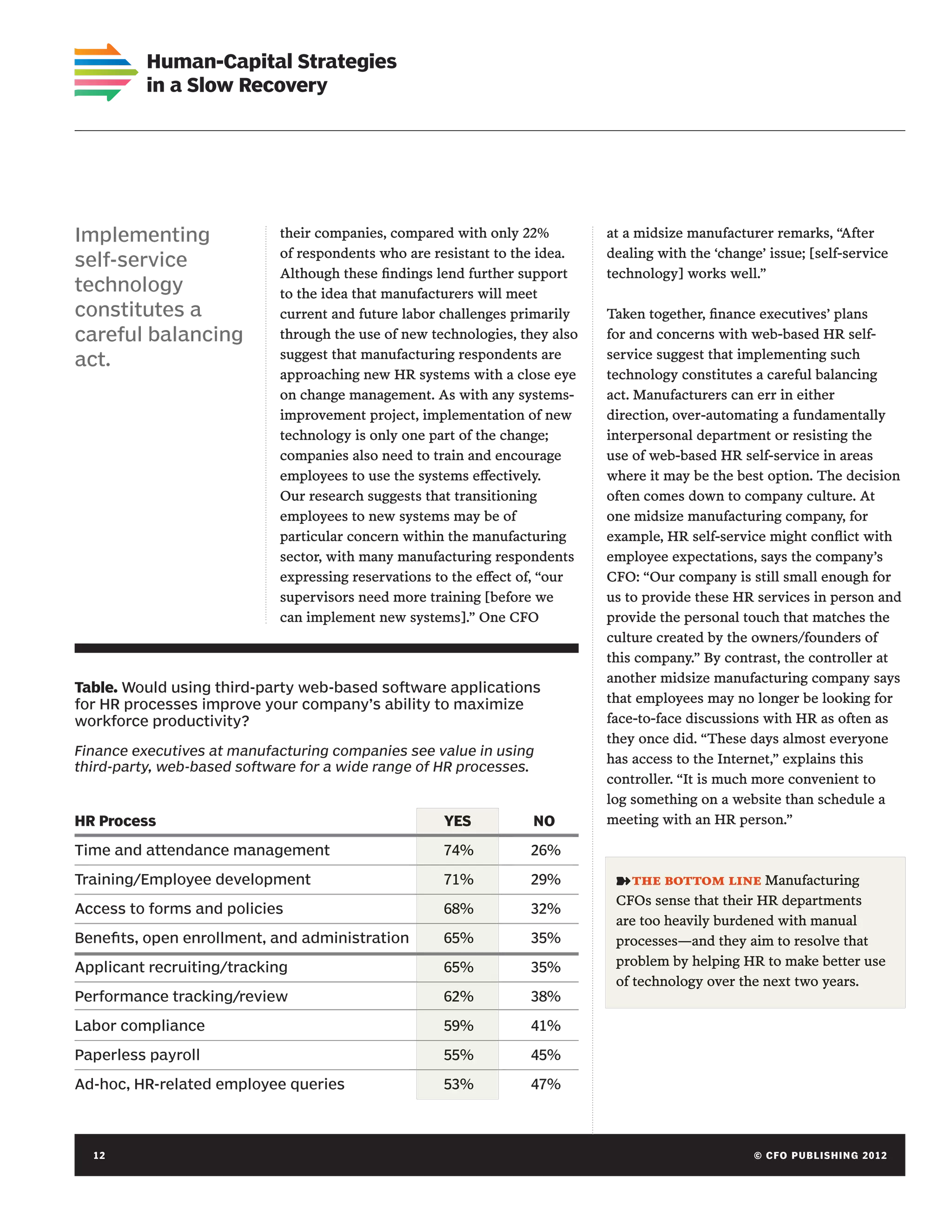 Human-Capital Strategies
          in a Slow Recovery




Implementing                 their companies, compared with only 22%          at a midsize manufacturer remarks, “After
                             of respondents who are resistant to the idea.    dealing with the ‘change’ issue; [self-service
self-service
                             Although these findings lend further support     technology] works well.”
technology                   to the idea that manufacturers will meet
constitutes a                current and future labor challenges primarily    Taken together, finance executives’ plans
careful balancing            through the use of new technologies, they also   for and concerns with web-based HR self-
                             suggest that manufacturing respondents are       service suggest that implementing such
act.
                             approaching new HR systems with a close eye      technology constitutes a careful balancing
                             on change management. As with any systems-       act. Manufacturers can err in either
                             improvement project, implementation of new       direction, over-automating a fundamentally
                             technology is only one part of the change;       interpersonal department or resisting the
                             companies also need to train and encourage       use of web-based HR self-service in areas
                             employees to use the systems effectively.        where it may be the best option. The decision
                             Our research suggests that transitioning         often comes down to company culture. At
                             employees to new systems may be of               one midsize manufacturing company, for
                             particular concern within the manufacturing      example, HR self-service might conflict with
                             sector, with many manufacturing respondents      employee expectations, says the company’s
                             expressing reservations to the effect of, “our   CFO: “Our company is still small enough for
                             supervisors need more training [before we        us to provide these HR services in person and
                             can implement new systems].” One CFO             provide the personal touch that matches the
                                                                              culture created by the owners/founders of
                                                                              this company.” By contrast, the controller at
                                                                              another midsize manufacturing company says
Table. Would using third-party web-based software applications
for HR processes improve your company’s ability to maximize                   that employees may no longer be looking for
workforce productivity?                                                       face-to-face discussions with HR as often as
                                                                              they once did. “These days almost everyone
Finance executives at manufacturing companies see value in using
                                                                              has access to the Internet,” explains this
third-party, web-based software for a wide range of HR processes.
                                                                              controller. “It is much more convenient to
                                                                              log something on a website than schedule a
HR Process	                                             	
                                                      YES           NO        meeting with an HR person.”

Time and attendance management	                       74%	         26%

Training/Employee development	                        71%	         29%         ➽ the bottom line Manufacturing
                                                                               CFOs sense that their HR departments
Access to forms and policies	                         68%	         32%
                                                                               are too heavily burdened with manual
Benefits, open enrollment, and administration	        65%	         35%         processes—and they aim to resolve that
Applicant recruiting/tracking	                        65%	         35%         problem by helping HR to make better use
                                                                               of technology over the next two years.
Performance tracking/review	                          62%	         38%

Labor compliance	                                     59%	         41%

Paperless payroll	                                    55%	         45%

Ad-hoc, HR-related employee queries	                  53%	         47%



  12	                                                                                                 © C FO PU BL I S H I N G 2 0 1 2
 