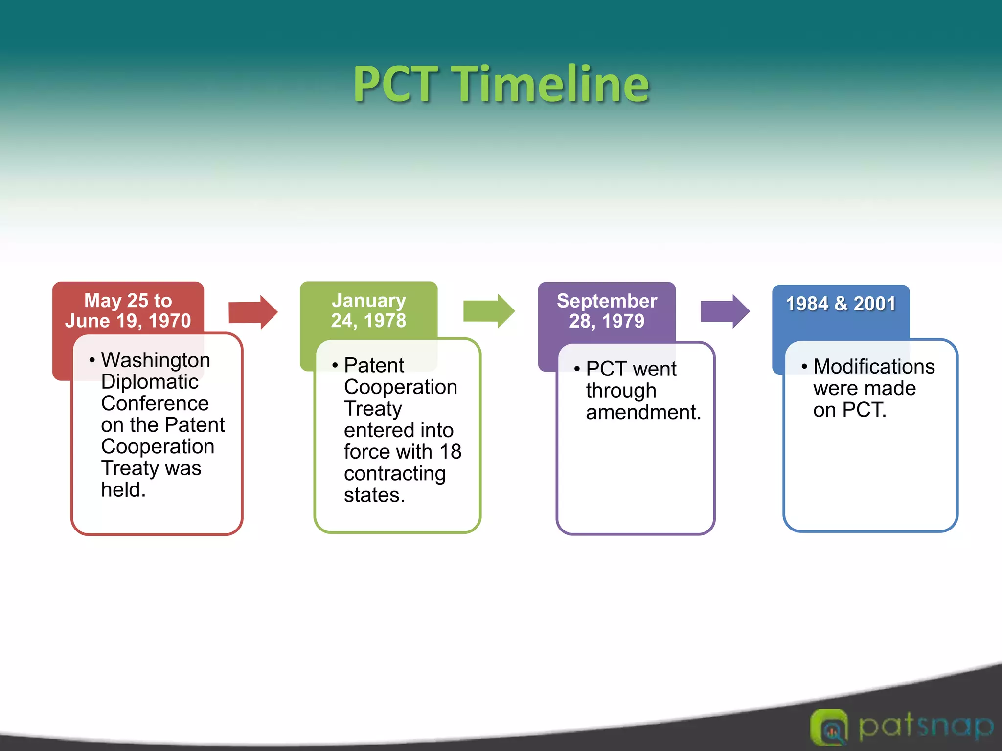 Evolution Course — ImprovementProtection Scope ofParis Convention