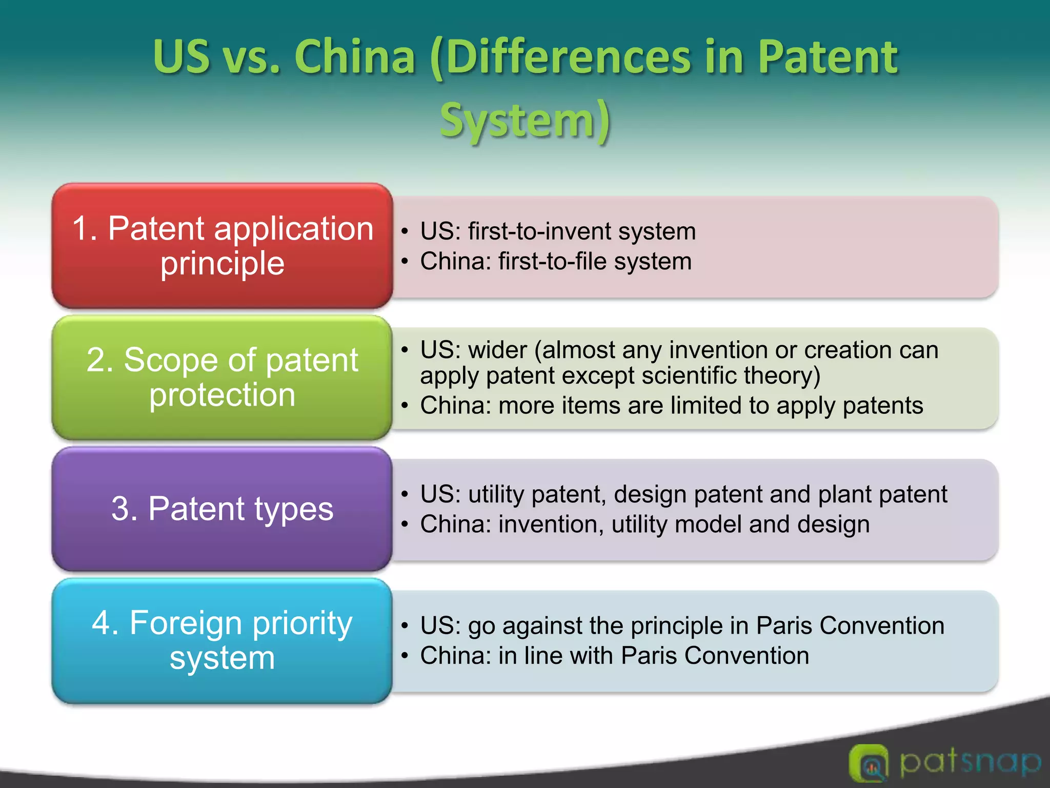 European Patent Convention Timeline 