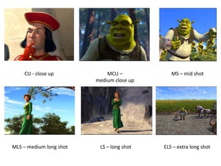 MCU –
medium close up
MLS – medium long shot
CU - close up
LS – long shot
MS – mid shot
ELS – extra long shot
 