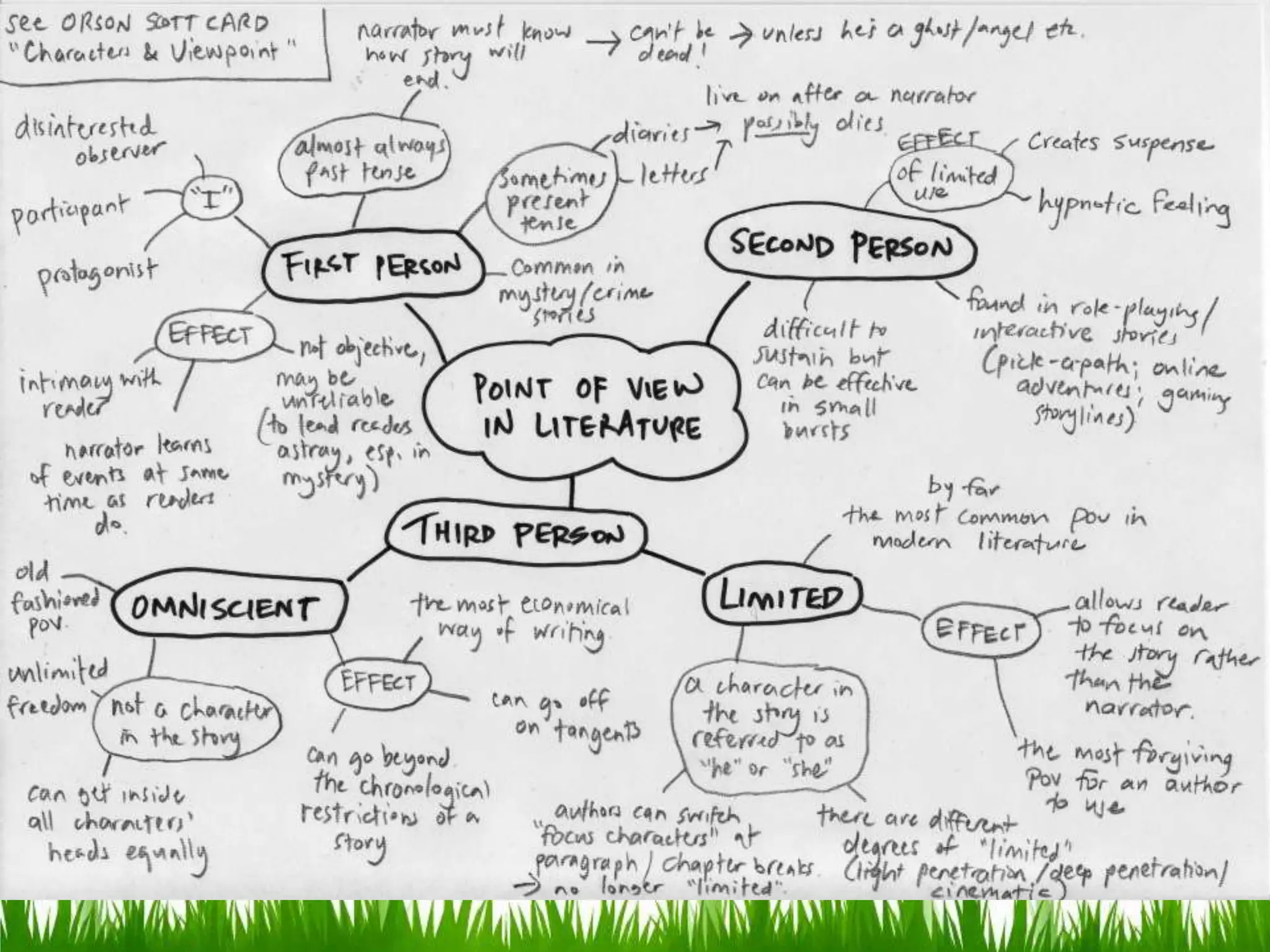 "Seeing things through a different set of eyeschangesthe whole picture."Cameron C. Powell