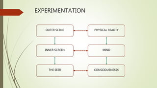 EXPERIMENTATION
OUTER SCENE PHYSICAL REALITY
INNER SCREEN MIND
THE SEER CONSCIOUSNESSS
 