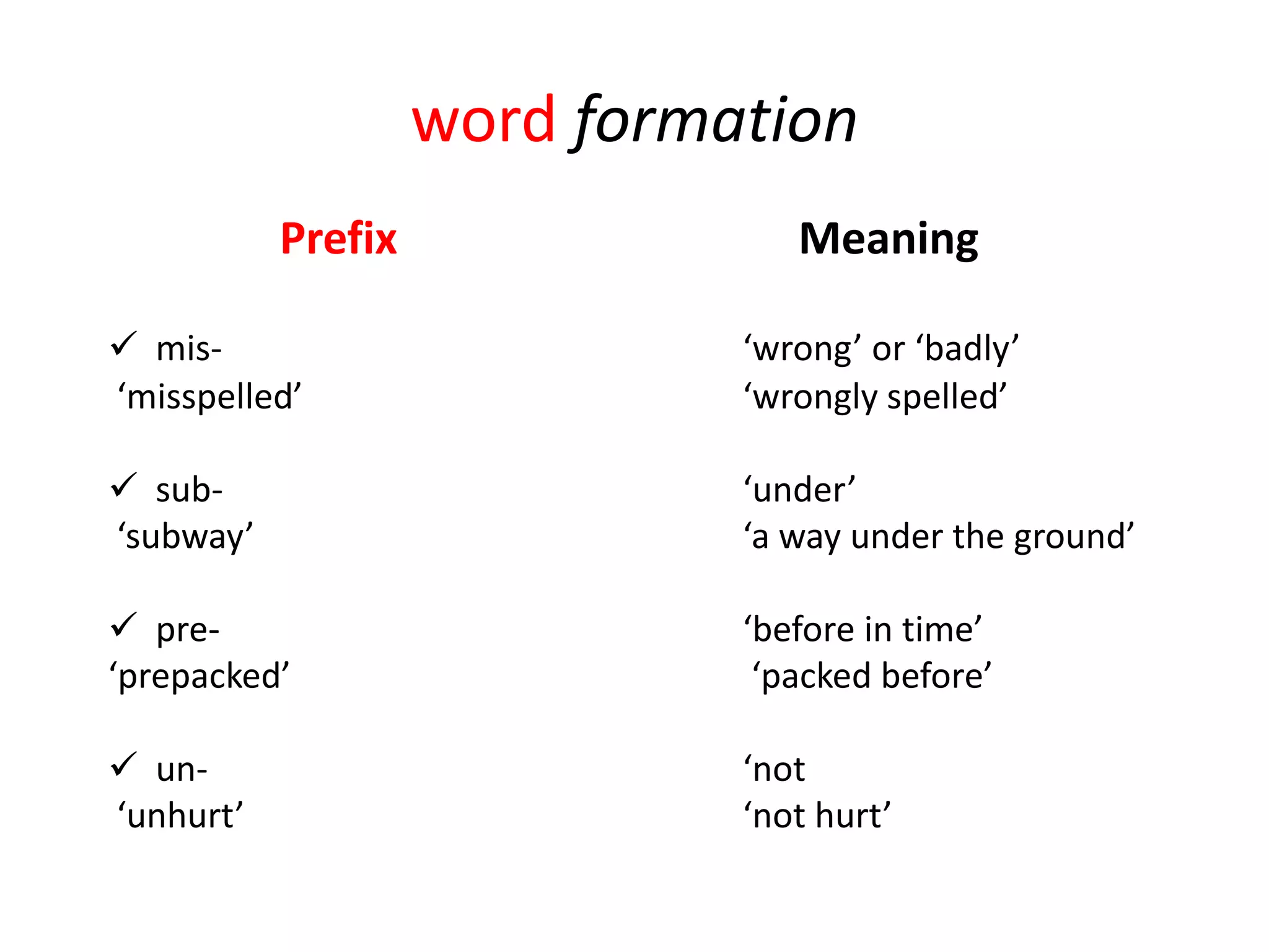 word formation
           Prefix                Meaning

 mis-                        ‘wrong’ or ‘badly’
‘misspelled’                  ‘wrongly spelled’

 sub-                        ‘under’
‘subway’                      ‘a way under the ground’

 pre-                        ‘before in time’
‘prepacked’                    ‘packed before’

 un-                         ‘not
‘unhurt’                      ‘not hurt’
 