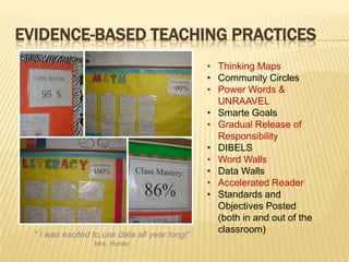 EVIDENCE-BASED TEACHING PRACTICES
                                                • Thinking Maps
                                                • Community Circles
                                                • Power Words &
                                                  UNRAAVEL
                                                • Smarte Goals
                                                • Gradual Release of
                                                  Responsibility
                                                • DIBELS
                                                • Word Walls
                                                • Data Walls
                                                • Accelerated Reader
                                                • Standards and
                                                  Objectives Posted
                                                  (both in and out of the
                                                  classroom)
  “ I was excited to use data all year long!”
                  Mrs. Hunter
 