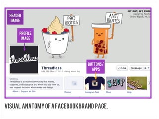 header
  image


      Profile
       image




                                buttons/
                                  apps




VISUAL ANATOMY OF A facebook brand PAGE.
 
