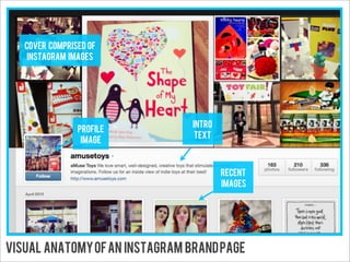 cover comprised of
    instagram images




                                intro
                Profile
                                 text
                 image



                                        recent
                                        images




VISUAL ANATOMY OF An instagram brand page
 