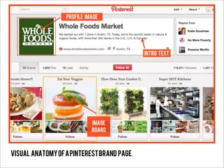 Profile image




                                            INTRO TEXT




                            image
                            board



VISUAL ANATOMY OF A pinterest brand PAGE.
 