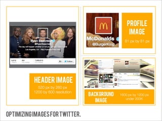 Profile
                                                      image
                                                    81 px by 81 px




           Header image
             520 px by 260 px
           1200 by 600 resolution
                                    background   1600 px by 1200 px
                                                    under 200K
                                       image


Optimizing Images for Twitter.
 