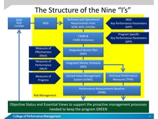 Risk Management
The Structure of the Nine “I’s”
SOW
SOO
ConOps
WBS
Techncial and Operational
Requirements from
SOW, SOO, ConOps
CWBS &
CWBS Dictionary
Integrated Master Plan
(IMP)
Integrated Master Schedule
(IMS)
Earned Value Management
System (EVMS)
Objective Status and Essential Views to support the proactive management processes
needed to keep the program GREEN
Performance Measurement Baseline
(PMB)
Measures of
Effectiveness
(MoE)
Measures of
Performance
(MoP)
Measures of
Progress
JROC
Key Performance Parameters
(KPP)
Program Specific
Key Performance Parameters
(KPP)
Technical Performance
Measures (TPM)
17
 