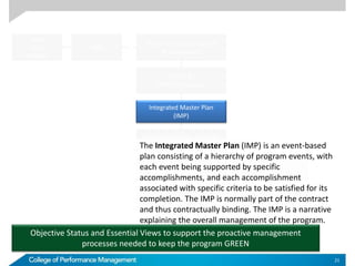 21
Sow
SOO
ConOps
WBS
Techncial and Operational
Requirements
Integrated Master Schedule
(IMS)
Techncial Performance
Measures
Earned Value Management
System
Performance Measurement Baseline
CWBS &
CWBS Dictionary
Integrated Master Plan
(IMP)
The Integrated Master Plan (IMP) is an event-based
plan consisting of a hierarchy of program events, with
each event being supported by specific
accomplishments, and each accomplishment
associated with specific criteria to be satisfied for its
completion. The IMP is normally part of the contract
and thus contractually binding. The IMP is a narrative
explaining the overall management of the program.
Objective Status and Essential Views to support the proactive management
processes needed to keep the program GREEN
 