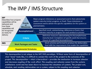 The IMP / IMS Structure
24
IMS
IMP
Describes how program
capabilities will be
delivered and
how these
capabilities will
be recognized
as ready for
delivery
Supplemental Schedules
Work Packages and Tasks
Criteria
Accomplishment
Events
or
Milestones
 