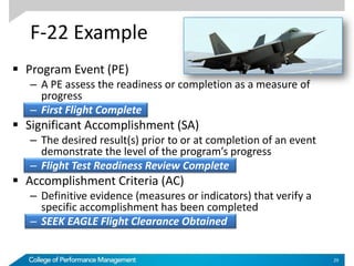  Program Event (PE)
– A PE assess the readiness or completion as a measure of
progress
– First Flight Complete
 Significant Accomplishment (SA)
– The desired result(s) prior to or at completion of an event
demonstrate the level of the program’s progress
– Flight Test Readiness Review Complete
 Accomplishment Criteria (AC)
– Definitive evidence (measures or indicators) that verify a
specific accomplishment has been completed
– SEEK EAGLE Flight Clearance Obtained
29
F-22 Example
 
