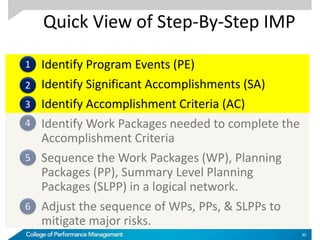 Quick View of Step-By-Step IMP
Identify Program Events (PE)
Identify Significant Accomplishments (SA)
Identify Accomplishment Criteria (AC)
Identify Work Packages needed to complete the
Accomplishment Criteria
Sequence the Work Packages (WP), Planning
Packages (PP), Summary Level Planning
Packages (SLPP) in a logical network.
Adjust the sequence of WPs, PPs, & SLPPs to
mitigate major risks.
30
1
2
3
4
5
6
 