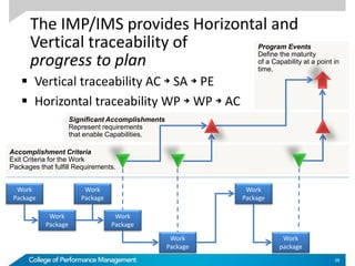 The IMP/IMS provides Horizontal and
Vertical traceability of
progress to plan
 Vertical traceability AC  SA  PE
 Horizontal traceability WP  WP  AC
Program Events
Define the maturity
of a Capability at a point in
time.
Significant Accomplishments
Represent requirements
that enable Capabilities.
Accomplishment Criteria
Exit Criteria for the Work
Packages that fulfill Requirements.
Work
Package
Work
Package
Work
Package
Work
Package
Work
Package
Work
Package
Work
package
38
 