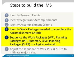 Steps to build the IMS
Identify Program Events
Identify Significant Accomplishments
Identify Accomplishment Criteria
Identify Work Packages needed to complete the
Accomplishment Criteria
Sequence the Work Packages (WP), Planning
Packages (PP), Summary Level Planning
Packages (SLPP) in a logical network.
Adjust the sequence of WPs, PPs, & SLPPs to
mitigate major risks.
40
1
2
3
4
5
6
 