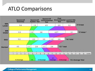ATLO Comparisons
59
 