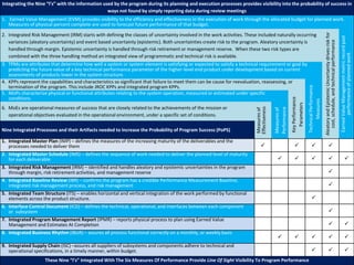 61
Integrating the Nine “I’s” with the information used by the program during its planning and execution processes provides visibility into the probability of success in
ways not found by simply reporting data during review meetings
1. Earned Value Management (EVM) provides visibility to the efficiency and effectiveness in the execution of work through the allocated budget for planned work.
Measures of physical percent complete are used to forecast future performance of that budget.
2. Integrated Risk Management (IRM) starts with defining the classes of uncertainty involved in the work activities. These included naturally occurring
variances (aleatory uncertainty) and event based uncertainty (epistemic). Both uncertainties create risk to the program. Aleatory uncertainty is
handled through margin. Epistemic uncertainty is handled through risk retirement or management reserve. When these two risk types are
combined with the three handling method an integrated view of programmatic and technical risk is available.
AleatoryandEpistemicUncertaintydrivesriskfor
cost,schedule,andtechnicalperformance
EarnedValueManagementmetricrecordpast
performanceofplannedwork
3. TPMs are attributes that determine how well a system or system element is satisfying or expected to satisfy a technical requirement or goal by
predicting the future value of a key technical performance parameter of the higher-level end product under development based on current
assessments of products lower in the system structure.
4. KPPs represent the capabilities and characteristics so significant that failure to meet them can be cause for reevaluation, reassessing, or
termination of the program. This include JROC KPPs and integrated program KPPs.
TechnicalPerformance
Measures
5. MoPs characterize physical or functional attributes relating to the system operation, measured or estimated under specific
conditions.
KeyPerformance
Parameters
6. MoEs are operational measures of success that are closely related to the achievements of the mission or
operational objectives evaluated in the operational environment, under a specific set of conditions.
Measuresof
Effectiveness
Measuresof
Performance
Nine Integrated Processes and their Artifacts needed to Increase the Probability of Program Success (PoPS)
1. Integrated Master Plan (IMP) – defines the measures of the increasing maturity of the deliverables and the
processes needed to deliver them P P P P
2. Integrated Master Schedule (IMS) – defines the sequence of work needed to deliver the planned level of maturity
for each deliverable P P P P P
3. Integrated Risk Management (IRM) – identified and handles aleatory and epistemic uncertainties in the program
through margin, risk retirement activities, and management reserve P
4. Integrated Baseline Review (IBR) – confirms the program has a credible Performance Measurement Baseline,
integrated risk management process, and risk management P
5. Integrated Team Structure (ITS) – enables horizontal and vertical integration of the work performed by functional
elements across the product structure. P
6. Interface Control Document (ICD) – defines the technical, operational, and interfaces between each component
or subsystem P
7. Integrated Program Management Report (IPMR) – reports physical process to plan using Earned Value
Management and Estimates At Completion P P
8. Integrated Business Rhythm (IBizR) – assures all process functional correctly on a monthly, or weekly basis
P P P P P
9. Integrated Supply Chain (ISC) –assures all suppliers of subsystems and components adhere to technical and
operational specifications, in a timely manner, within budget. P P P
These Nine “I’s” Integrated With The Six Measures Of Performance Provide Line Of Sight Visibility To Program Performance
 