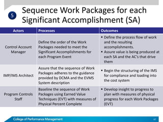 Sequence Work Packages for each
Significant Accomplishment (SA)
67
Actors Processes Outcomes
Control Account
Manager
Define the order of the Work
Packages needed to meet the
Significant Accomplishments for
each Program Event
 Define the process flow of work
and the resulting
accomplishments.
 Assure value is being produced at
each SA and the AC’s that drive
them
IMP/IMS Architect
Assure that the sequence of Work
Packages adheres to the guidance
provided by DCMA and the EVMS
System description
 Begin the structuring of the IMS
for compliance and loading into
the cost system
Program Controls
Staff
Baseline the sequence of Work
Packages using Earned Value
Techniques (EVT) with measures of
Physical Percent Complete
 Develop insight to progress to
plan with measures of physical
progress for each Work Packages
(EVT)
5
 