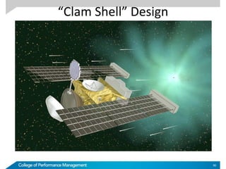 “Clam Shell” Design
90
 