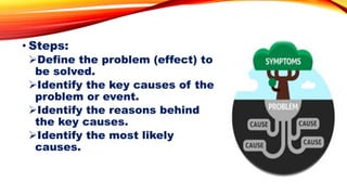 • Steps:
Define the problem (effect) to
be solved.
Identify the key causes of the
problem or event.
Identify the reasons behind
the key causes.
Identify the most likely
causes.
 