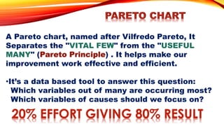 A Pareto chart, named after Vilfredo Pareto, It
Separates the "VITAL FEW" from the "USEFUL
MANY" (Pareto Principle) . It helps make our
improvement work effective and efficient.
•It’s a data based tool to answer this question:
Which variables out of many are occurring most?
Which variables of causes should we focus on?
20% EFFORT GIVING 80% RESULT
 
