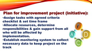 Plan for improvement project (initiative):
•Assign tasks with agreed criteria
checklist & set time frame
•Allocate resources, determine
responsibilities & gain support from all
who will be affected by
implementation.
•Establish monitoring system to collect
necessary data to keep project on the
track
 