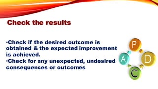 Check the results
•Check if the desired outcome is
obtained & the expected improvement
is achieved.
•Check for any unexpected, undesired
consequences or outcomes
 